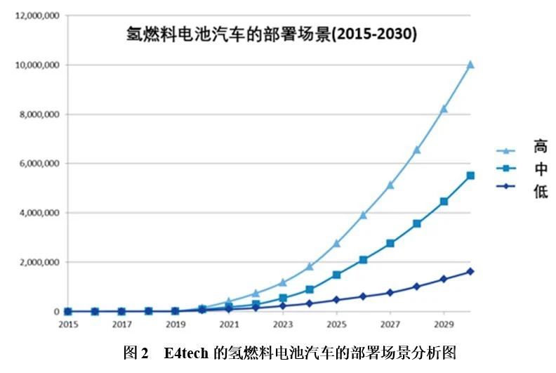 未来氢能经济所需的铂金资源是否充足？