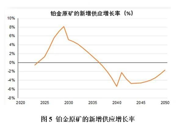未来氢能经济所需的铂金资源是否充足？