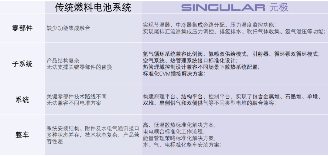 源于未来，创于现在！风氢扬 SINGULAR 元极亮相FCVC2021