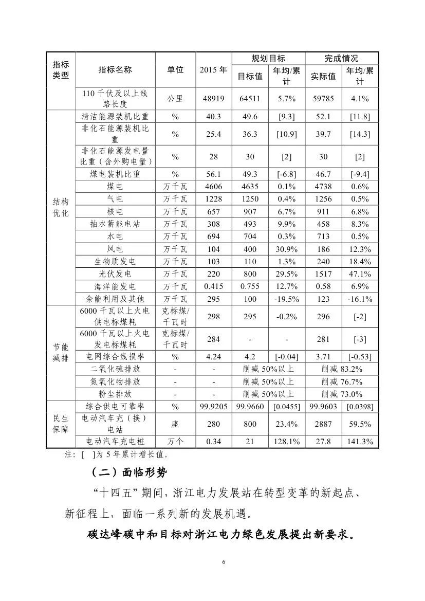 浙江电力十四五：鼓励现役和新建煤电耦合可再生能源、储能、氢能等转型发展