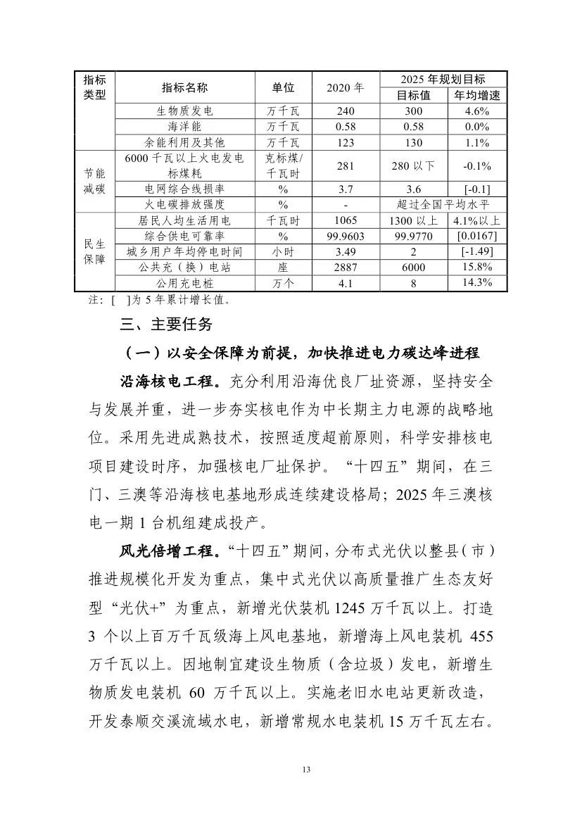 浙江电力十四五：鼓励现役和新建煤电耦合可再生能源、储能、氢能等转型发展