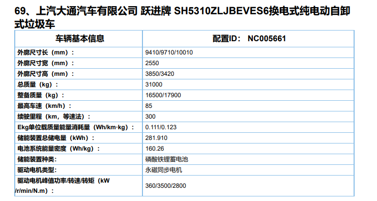 电动垃圾车热起来，第5批新能源专用车目录风向标