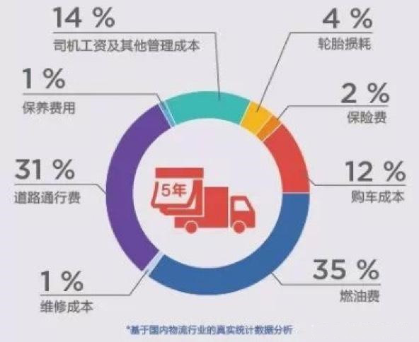 国产卡车已经赶超进口卡车了吗？