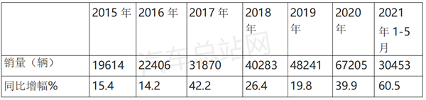 电动冷藏车大热，345批公告风向标