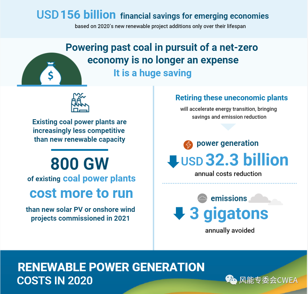 国际可再生能源署IRENA发布最新2020年可再生能源发电成本报告