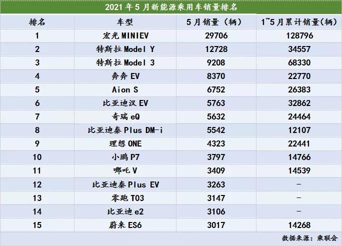 特斯拉召回30万台，原因主要为主动巡航控制系统问题