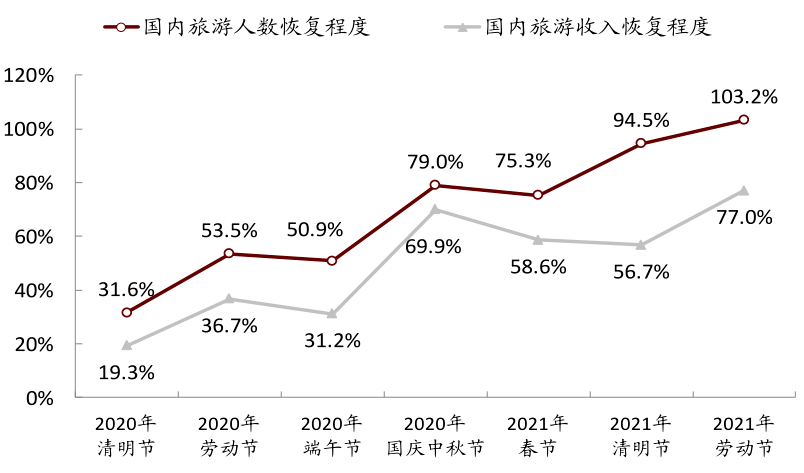 卡车遇冷客车升温，商用车“内卷”的外部因素有哪些？