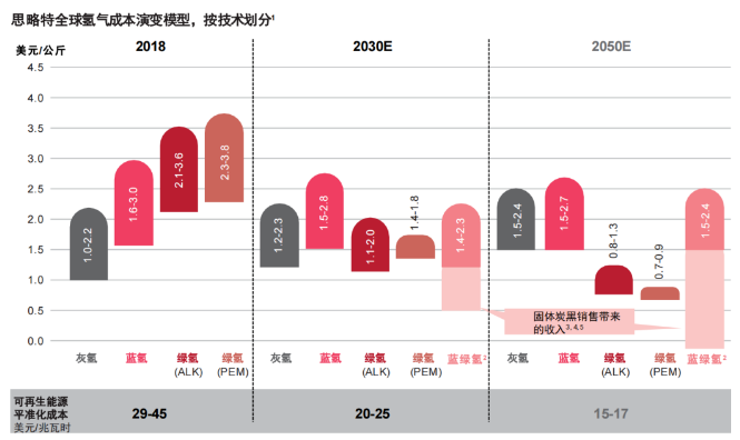 普华永道产业报告：氢能源行业前景分析与洞察