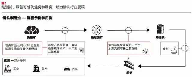 普华永道产业报告：氢能源行业前景分析与洞察