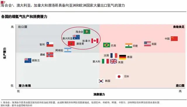 普华永道产业报告：氢能源行业前景分析与洞察