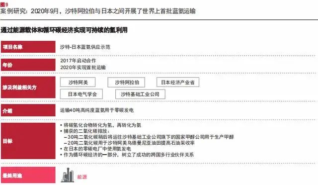 普华永道产业报告：氢能源行业前景分析与洞察