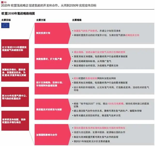 普华永道产业报告：氢能源行业前景分析与洞察