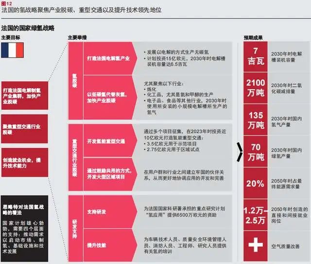 普华永道产业报告：氢能源行业前景分析与洞察