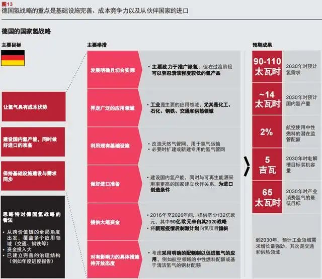 普华永道产业报告：氢能源行业前景分析与洞察
