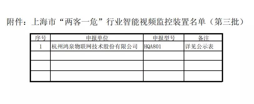 上海市“两客一危”行业智能视频监控装置名单（第三批）公示