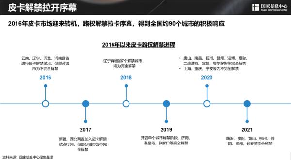 2030年，中国皮卡或近300万辆