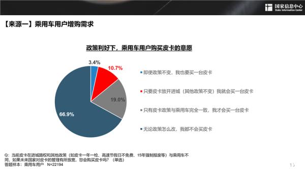 2030年，中国皮卡或近300万辆