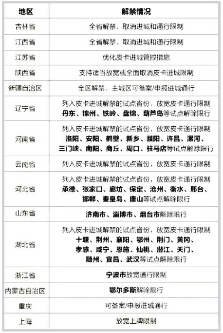 盘点| 2021年上半年卡车圈十大热点事件