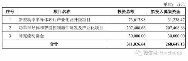 比亚迪半导体冲刺创业板：拟募资27亿 红杉与小米是股东