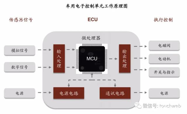 比亚迪半导体冲刺创业板：拟募资27亿 红杉与小米是股东