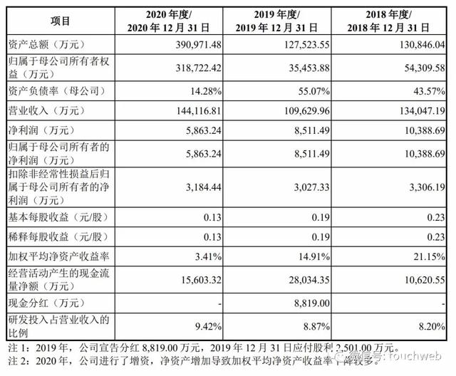 比亚迪半导体冲刺创业板：拟募资27亿 红杉与小米是股东