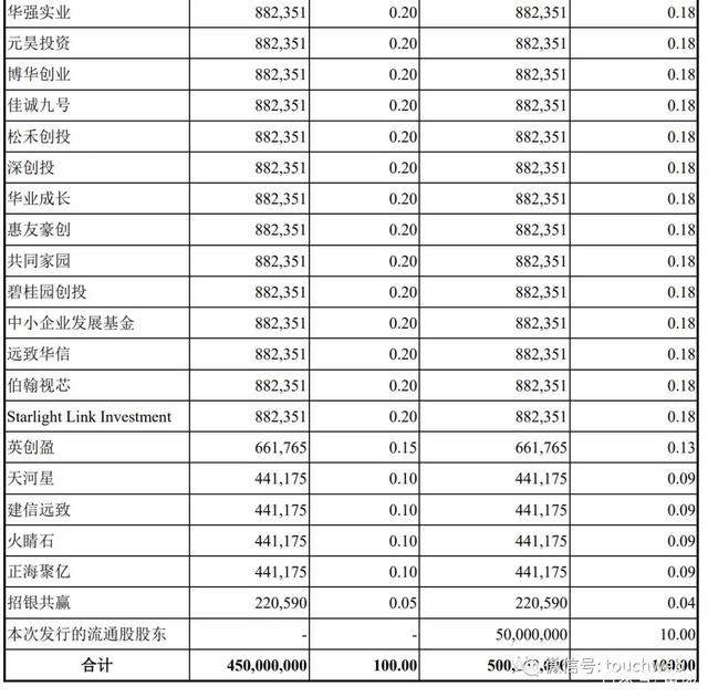 比亚迪半导体冲刺创业板：拟募资27亿 红杉与小米是股东