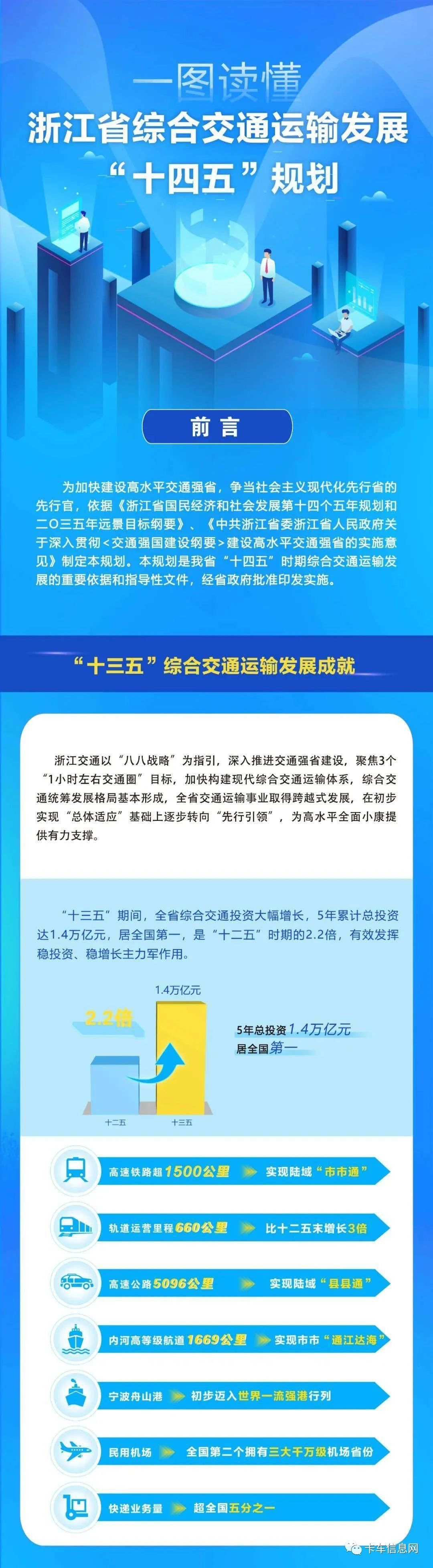 2万亿元综合投资！浙江交通“十四五”规划公布