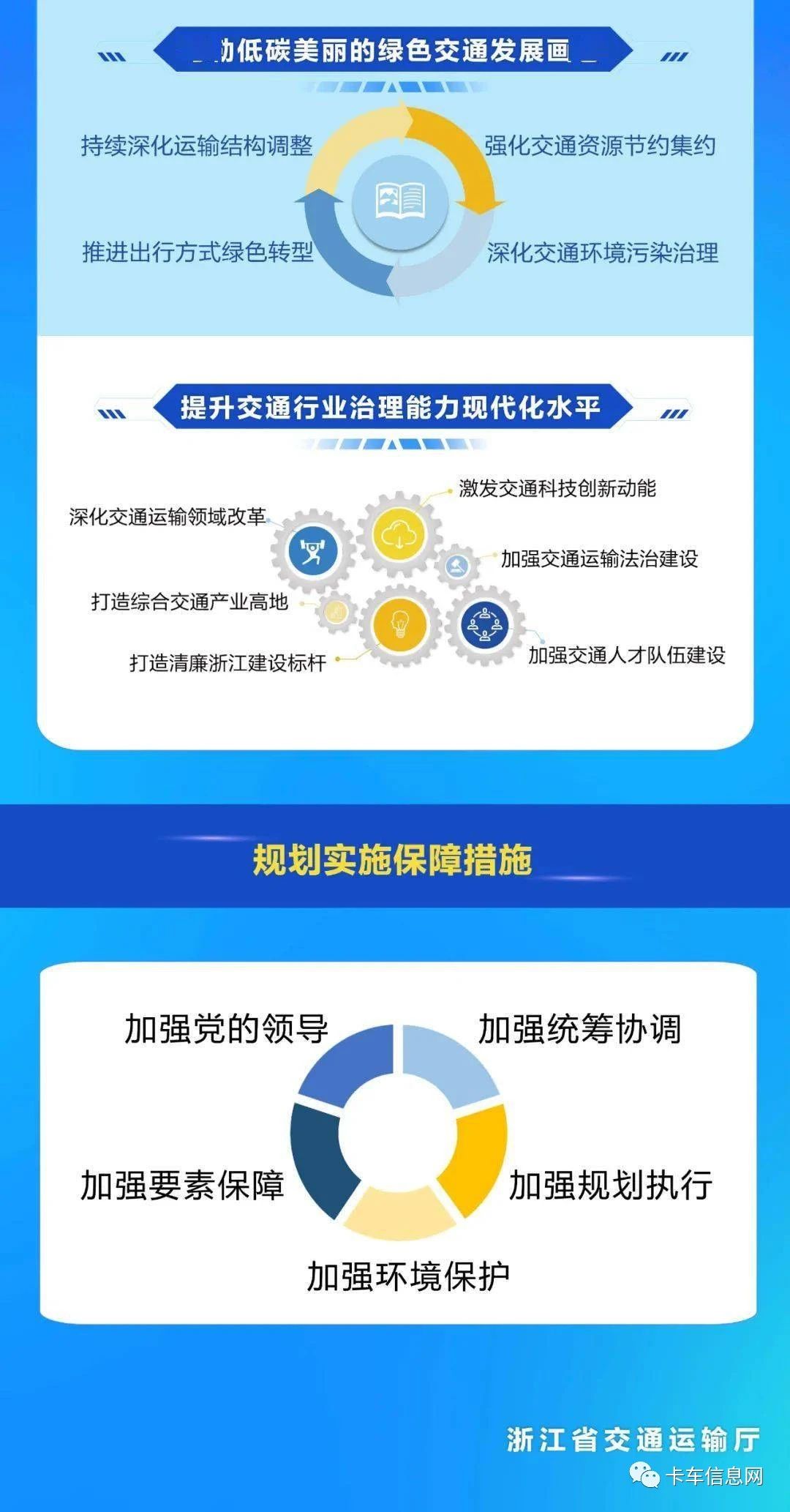 2万亿元综合投资！浙江交通“十四五”规划公布