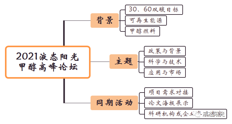 2021液态阳光甲醇高峰论坛9月将在苏州启幕！