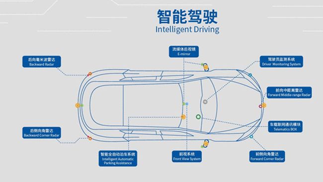 车企、科技巨头争抢造车，智能汽车产业命脉花落谁家？