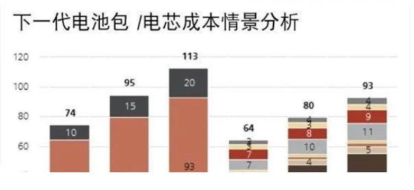 15万能不能造智能汽车？周鸿祎的“国民智能汽车”离我们还有多远