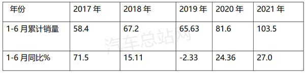 2021上半年，回归理性的重卡