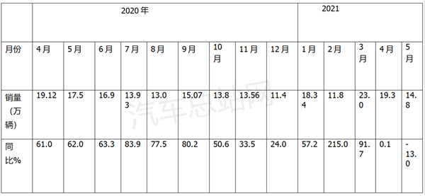 2021上半年，回归理性的重卡