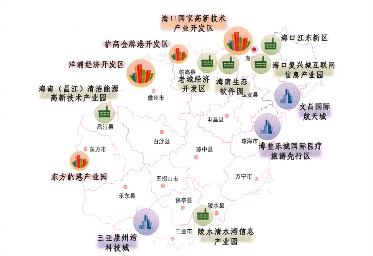 海南十四五:依托洋浦、昌江园区,大力发展核能、氢能和电池汽车产业链
