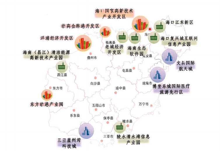 海南十四五:依托洋浦、昌江园区，大力发展核能、氢能和电池汽车产业链