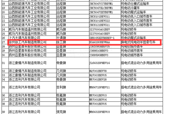 第6批新能源专用车目录看点：换电重卡热起来