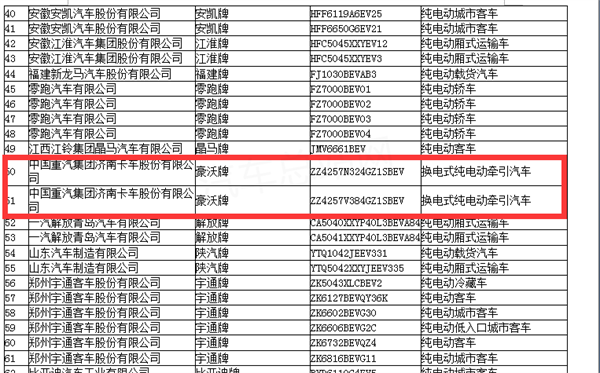 第6批新能源专用车目录看点：换电重卡热起来