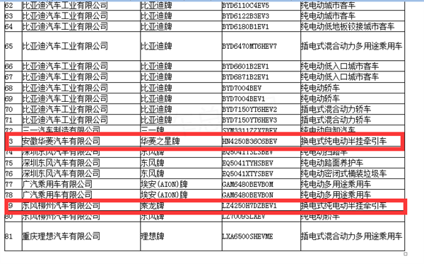 第6批新能源专用车目录看点：换电重卡热起来