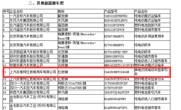 第6批新能源专用车目录看点：换电重卡热起来