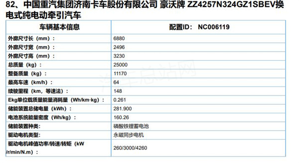 第6批新能源专用车目录看点：换电重卡热起来