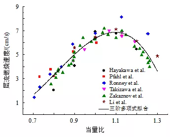 氨气作为氢能载体和无碳燃料的研究进展与展望