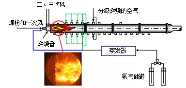 氨气作为氢能载体和无碳燃料的研究进展与展望