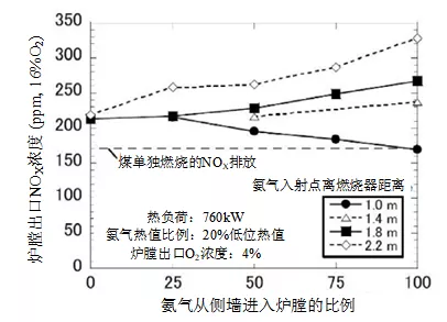 氨气作为氢能载体和无碳燃料的研究进展与展望