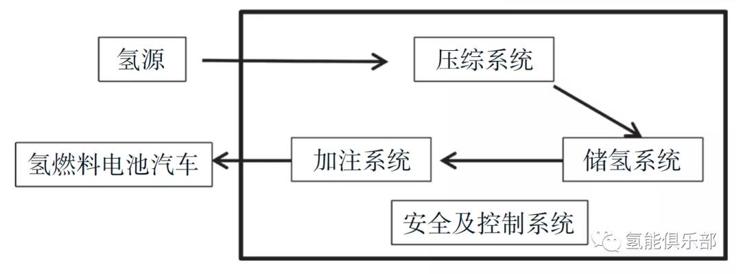 加氢站国家标准与ISO标准的对比