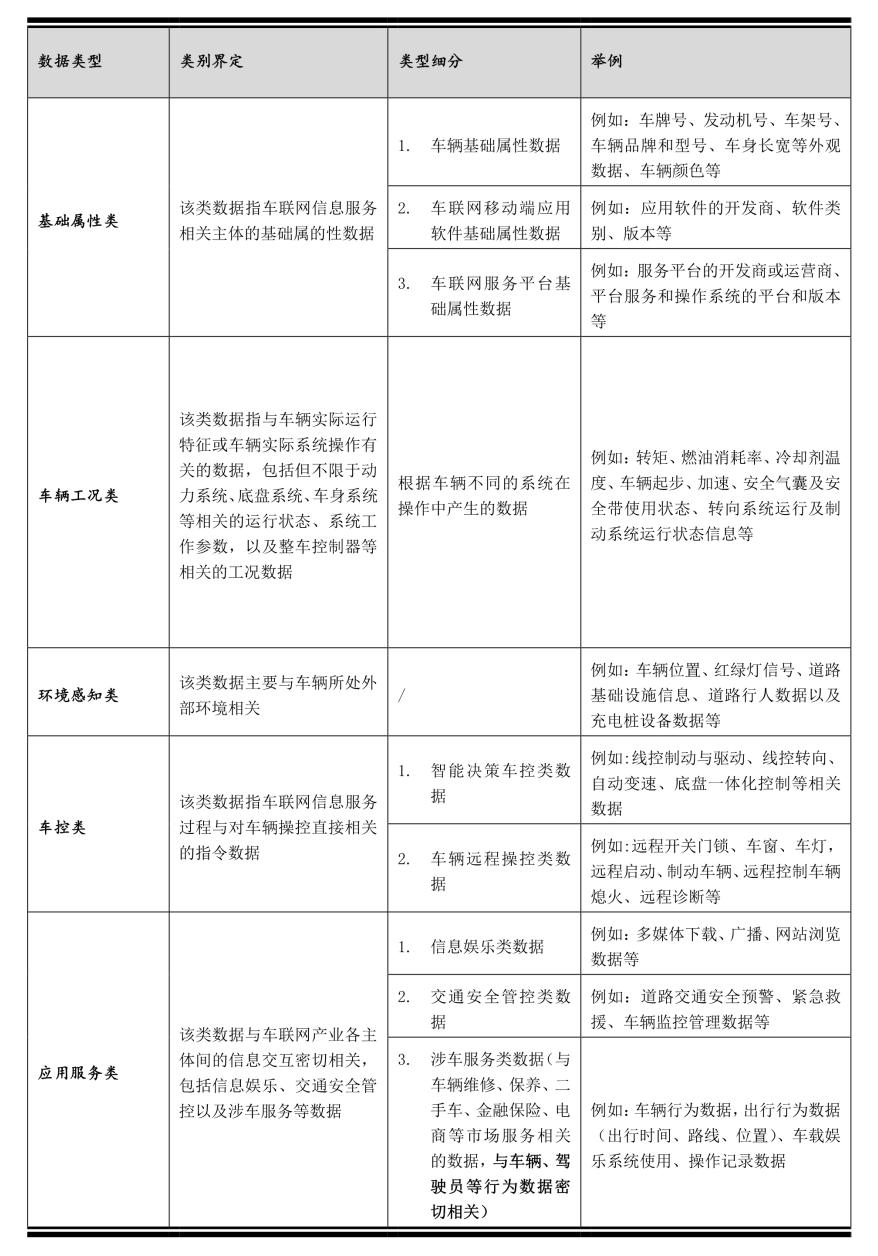 智能网联汽车数据的归属——个人信息保护的视角