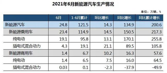 2021上半年国家新能源汽车政策盘点