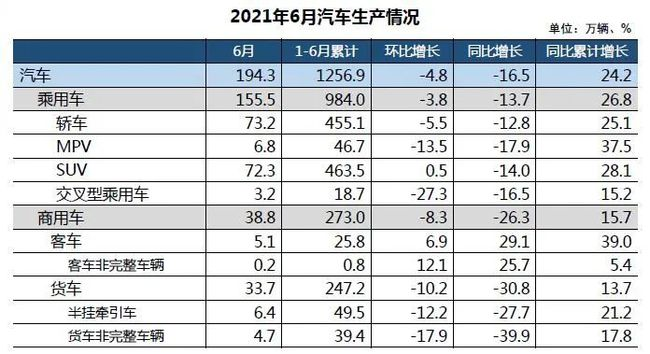 2021上半年国家新能源汽车政策盘点