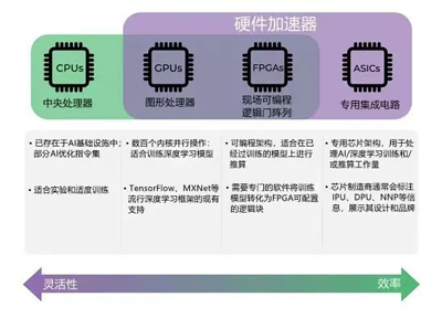 自动驾驶需求如何驱动AI芯片创新