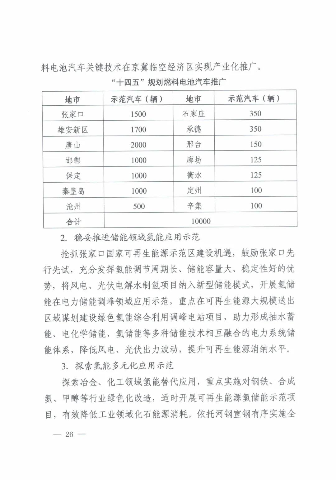 刚刚！河北省印发氢能产业发展“十四五”规划