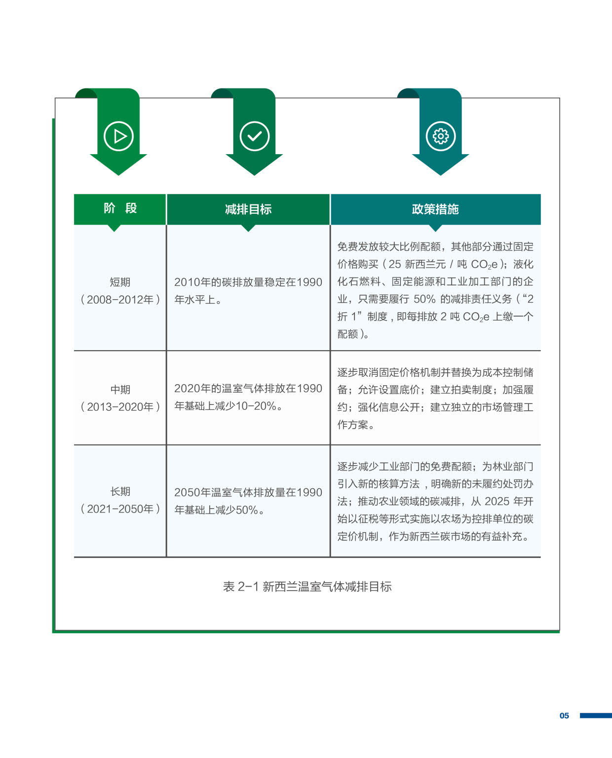 2021国内碳价格形成机制研究报告